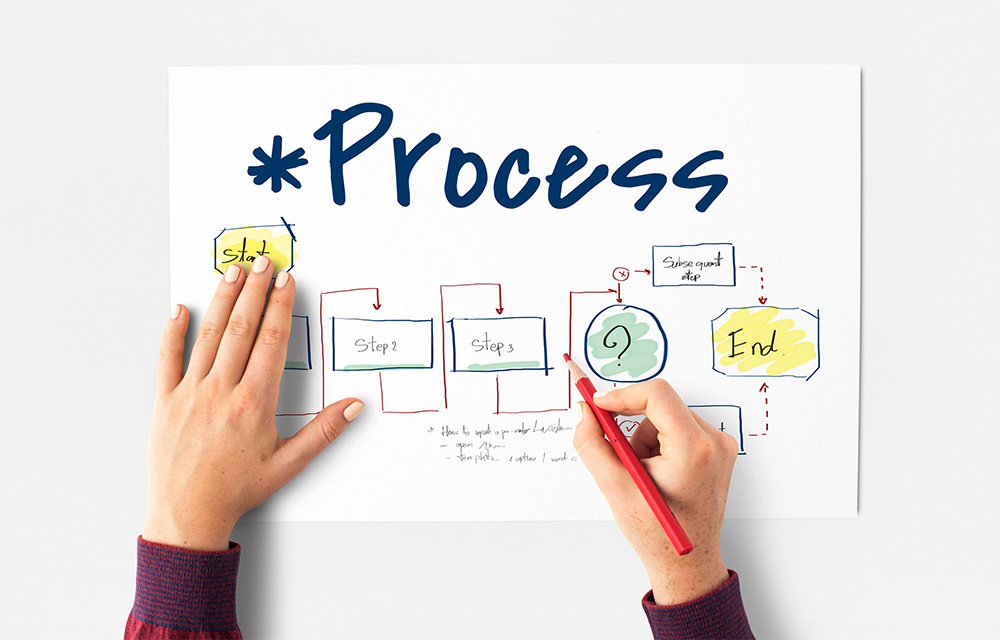 construction project lifecycle