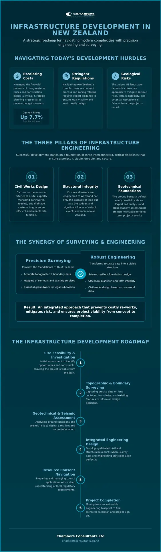 Infrastructure Development Services: A Strategic Guide to Engineering Excellence in 2026